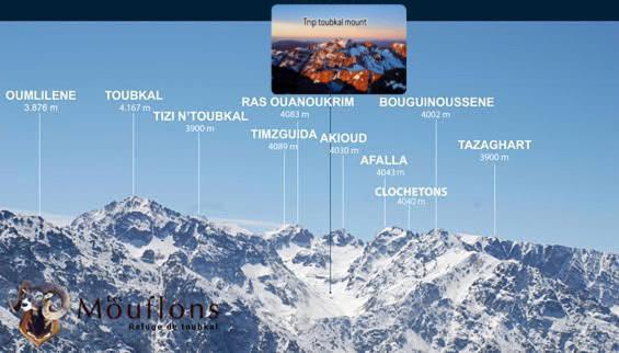 Toubkal Home Stay イムリル エクステリア 写真